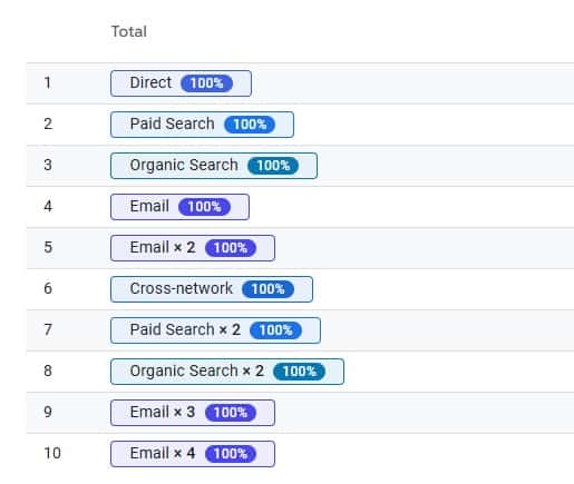 rutas de atribución ga4